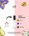Decant Original - La Vie Est Belle EDP